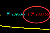 燃油：日线结构精准进入规则化宽幅振荡