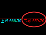 铁矿石：4小时修正高点，精准冲高回落，价格振荡区间