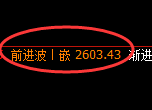 甲醇：价格高点精准进入振荡回撤结构