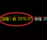 甲醇：价格高点精准进入振荡回撤结构