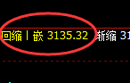 菜粕：涨超1.6%，4小时结构低点精准实现强势拉升