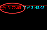 菜粕：涨超1.6%，4小时结构低点精准实现强势拉升