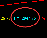 燃油：跌超2%，周线结构精准实现快速向上修正