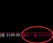 焦煤：4小时结构精准冲高回落，并产生快速区间振荡