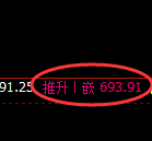 铁矿石：涨超2.5%，日线结构低点精准强势拉升