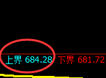 铁矿石：跌超2%，4小时试仓高点精准实现大幅回撤