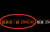 甲醇：4小时次高点精准触及并加速回撤