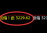 PTA：日线结构精准实现规则冲高回落