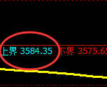 螺纹：日线试仓高点，精准展开弱势振荡