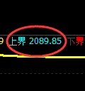 焦煤：跌超2%，4小时结构精准快速进入回撤