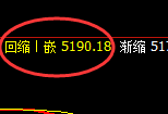 液化气：精准规则化回补结构，大开大合强势波动