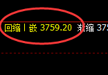 沥青：日线次低点精准触及并极端强势拉升