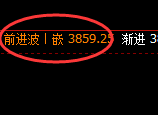 沥青：日线次低点精准触及并极端强势拉升