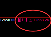 橡胶：4小时高点精准冲高回落，午后直线跳水