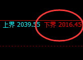 焦煤：涨超2%，逆结构精准快速拉升