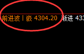 豆粕：周线次级高点精准触及并快速回撤