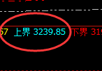 菜粕：周线回补 高点精准实现大幅冲高回落