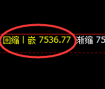 聚丙烯：4小时结构低点精准实现规则化快速拉升