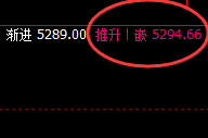 乙二醇：4小时回补高点精准触及并以规则快速回撤