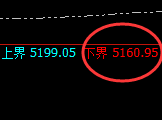 乙二醇：4小时回补高点精准触及并以规则快速回撤