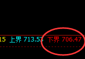 铁矿石：4小时低点精准触及并强势拉升