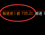 铁矿石：4小时低点精准触及并强势拉升