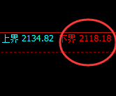 焦煤：日线结构精准快速冲高回落