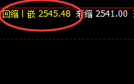 甲醇：宽幅结构，4小时价格高点精准冲高回落