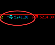 液化气：跌超2%，4小时结构精准实现快速回撤