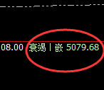 液化气：跌超2%，4小时结构精准实现快速回撤