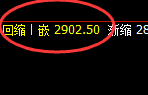 燃油：4小时次高点精准实现规则化冲高回落