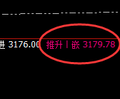 菜粕：跌超3%，4小时结构高点精准实现极端回撤