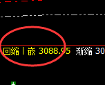 菜粕：跌超3%，4小时结构高点精准实现极端回撤