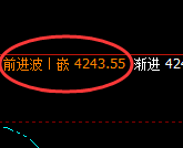 豆粕：4小时高点精准触及并快速单边下行