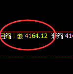 豆粕：4小时高点精准触及并快速单边下行