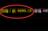 沪银：4小时次高点精准回撤，价格低点进入回补