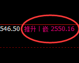 甲醇：跌近2%，4小时高点精准快速回撤