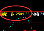 甲醇：跌近2%，4小时高点精准快速回撤