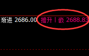 燃油：跌超3%，4小时高点精准实现极端跟踪回撤