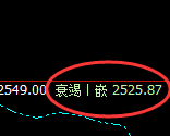 燃油：跌超3%，4小时高点精准实现极端跟踪回撤