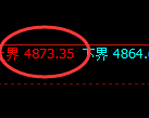 液化气：4小时回补结构精准实现触及并快速回撤