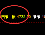 液化气：4小时回补结构精准实现触及并快速回撤