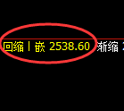 燃油：4小时次低点精准触及并极端加速拉升