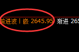 燃油：4小时结构精准快速向下修正