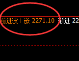 焦煤：日线结构精准触及，低点4小时结构强势振荡