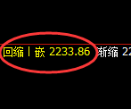 焦煤：日线结构精准触及，低点4小时结构强势振荡