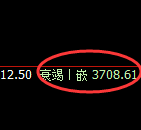 螺纹：4小时结构低点，精准实现强势回升