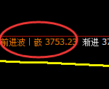 螺纹：4小时结构低点，精准实现强势回升