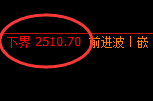 燃油：跌超2%，日线高点精准实现快速单边下行