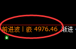 液化气：4小时回补高点精准快速冲高回落